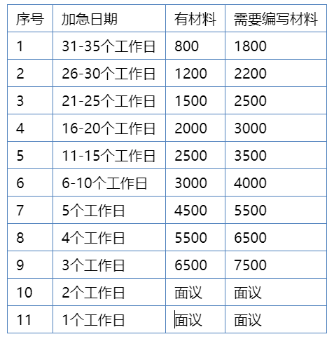 sofeprice.png